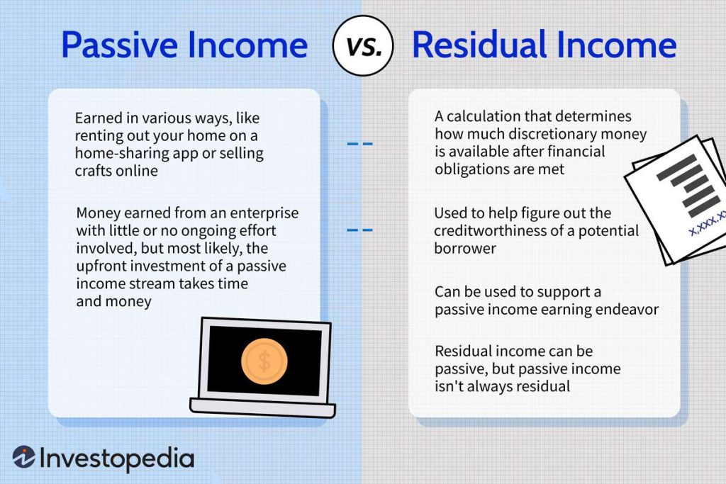 Residual Income vs. Passive Income Strategies: Understanding the Key Differences Residual Income vs. Passive Income Strategies