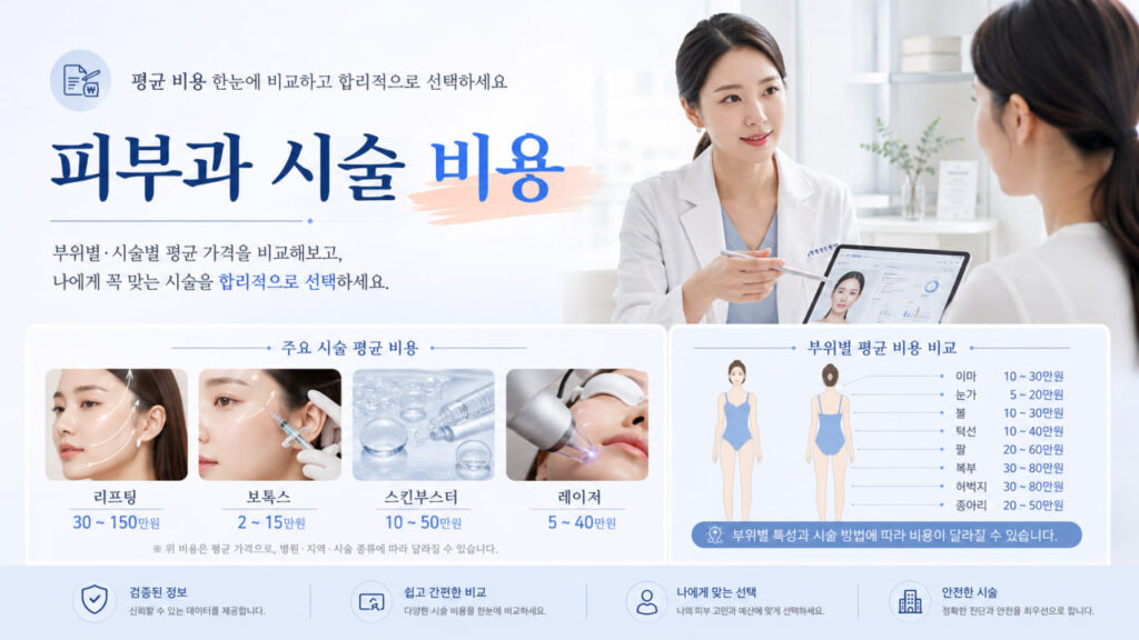 피부과 시술 비용
