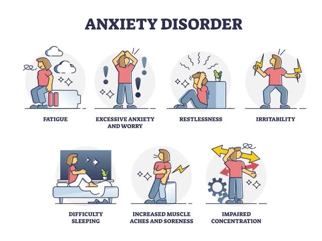 Understanding Expert Support for Anxiety-Related Concerns Anxiety-Related